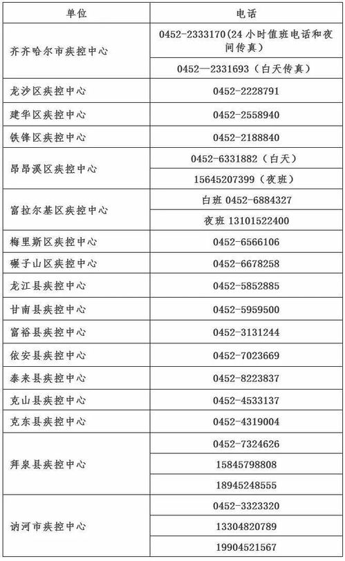 齊齊哈爾市疾病預(yù)防控制中心關(guān)于購(gòu)買(mǎi)大連凱洋食品廠海產(chǎn)品的風(fēng)險(xiǎn)提示