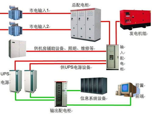 計(jì)算機(jī)系統(tǒng)集成與綜合布線中的供配電方案詳解