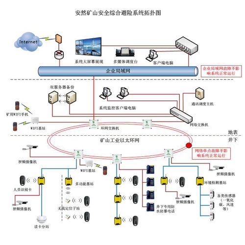解讀安然礦山安全避險綜合系統 價格、圖片與采購指南