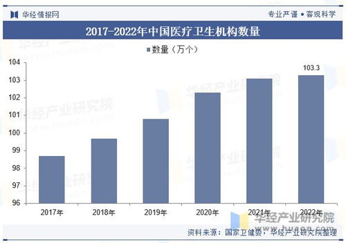 中國(guó)醫(yī)療器械行業(yè) 邁向智能化、個(gè)性化與高效化的新時(shí)代